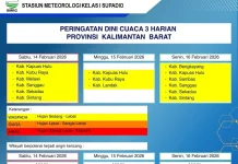 Update Cuaca Minggu, 15 Februari 2026